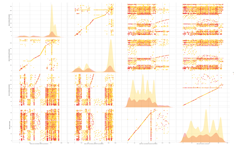 Datapoint-Distribution-Visualization