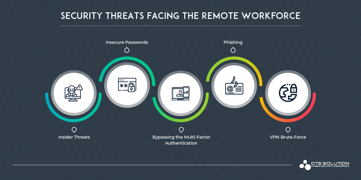 Security-threats-facing-the-remote-workers