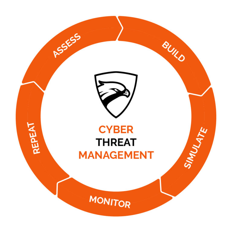 cyber-threat-management-768x768