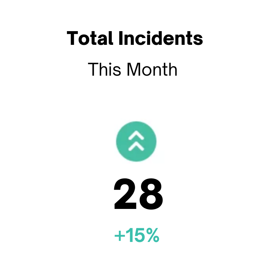 Total Incidents