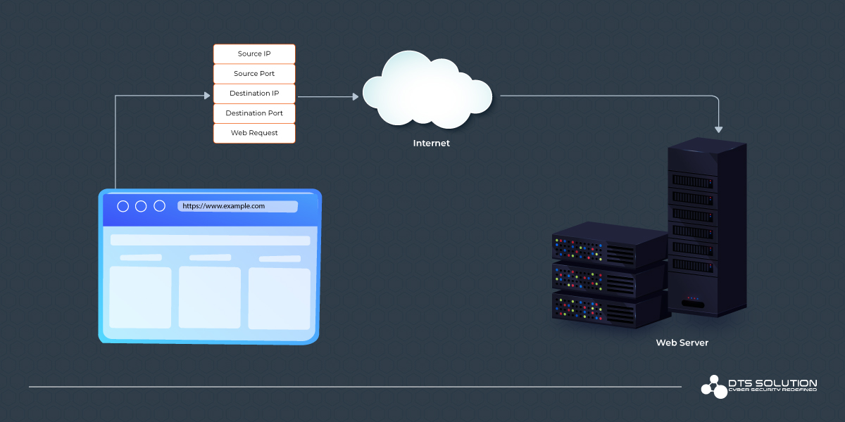 Connection-from-Browser-to-Web-Server