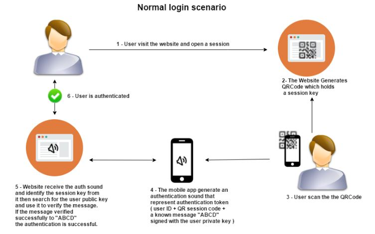 QRL-Scenario