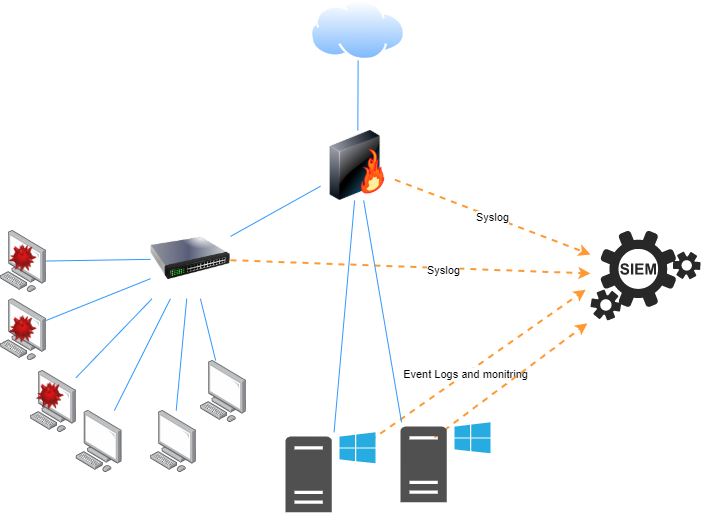 SIEM-limited-visibility