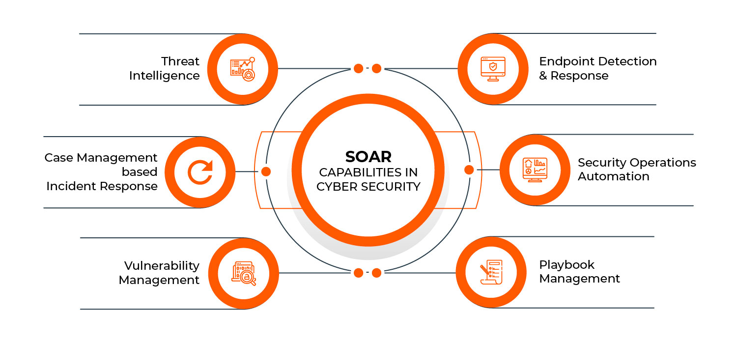 soar-capabilities