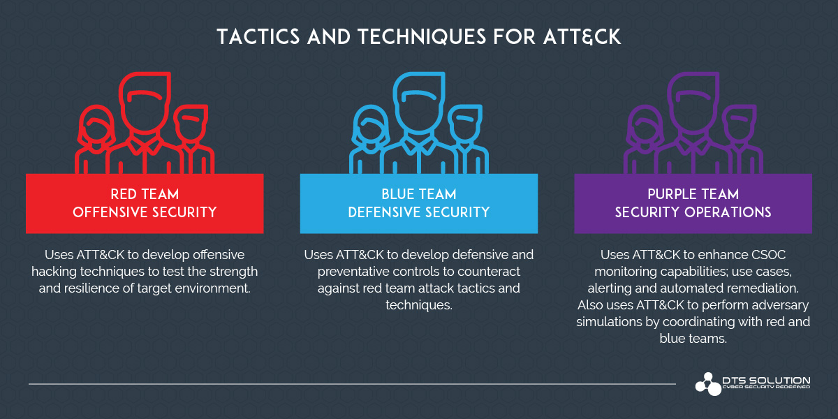 tactics-techniques-for-attack