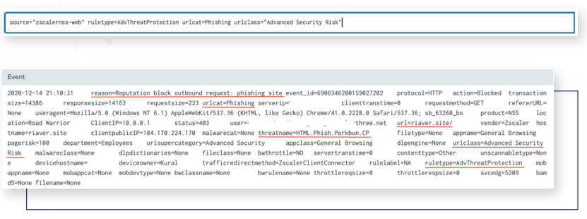 Detecting Phishing Attempts