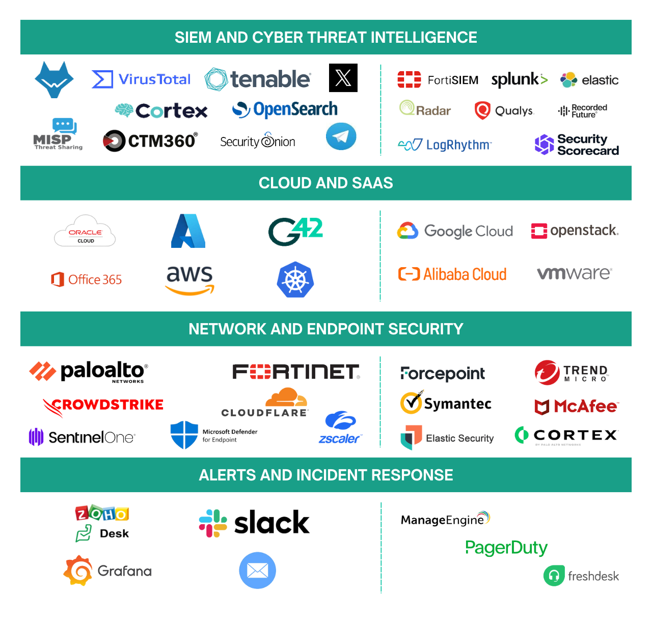 HE SOAR Integrations